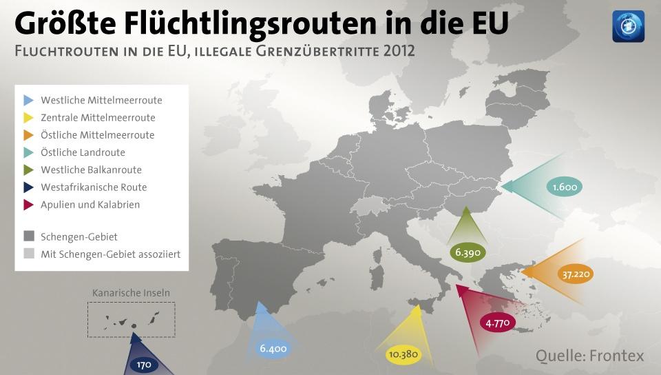 Flüchtlingsströme